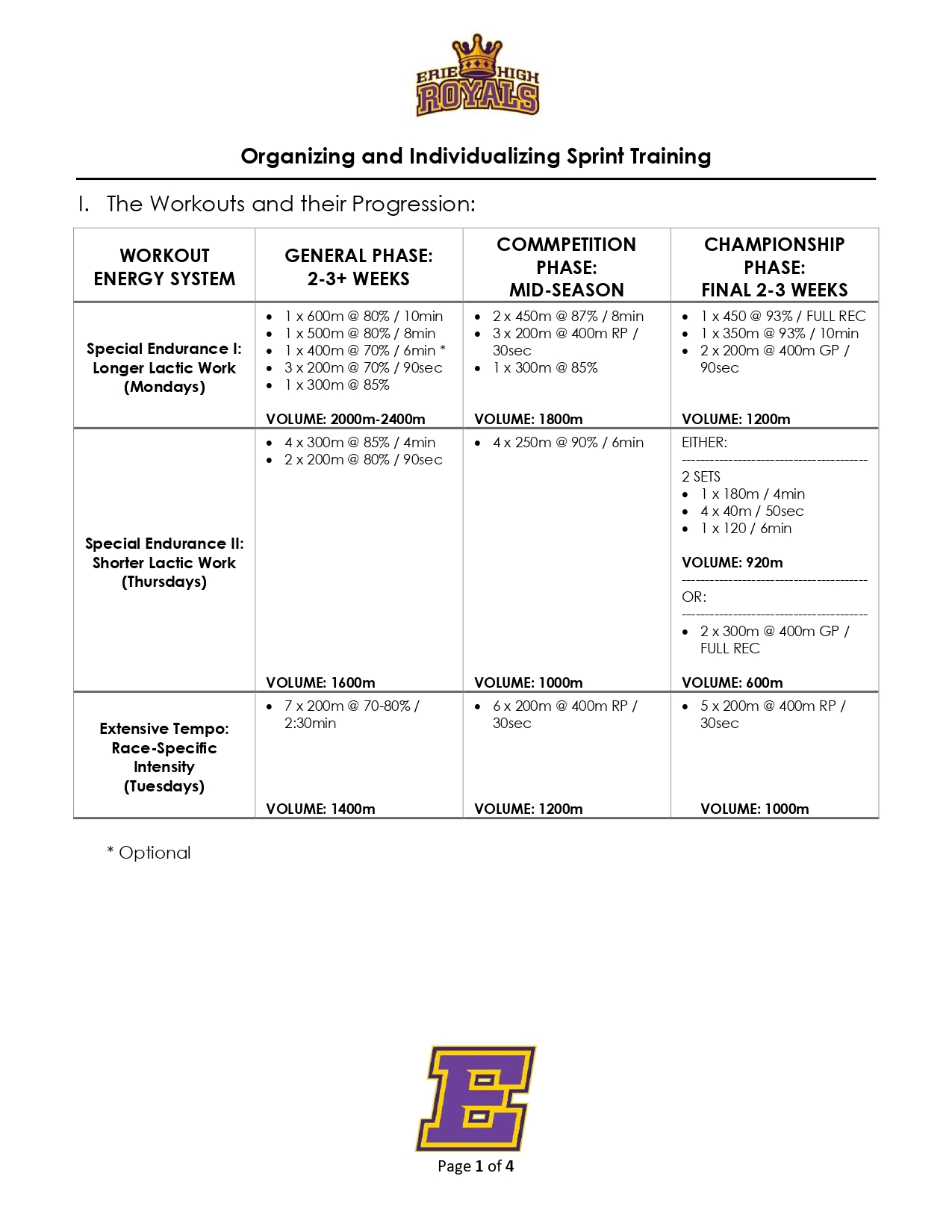 Sprint Conditioning and Training Matrix